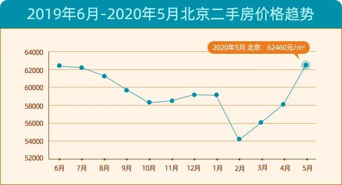 疫情下的区块链影响房价，区块链在今年新冠病毒防控中能发挥什么作用?
