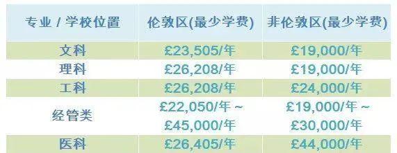 不用钱出国留学，不用钱出国留学的工作