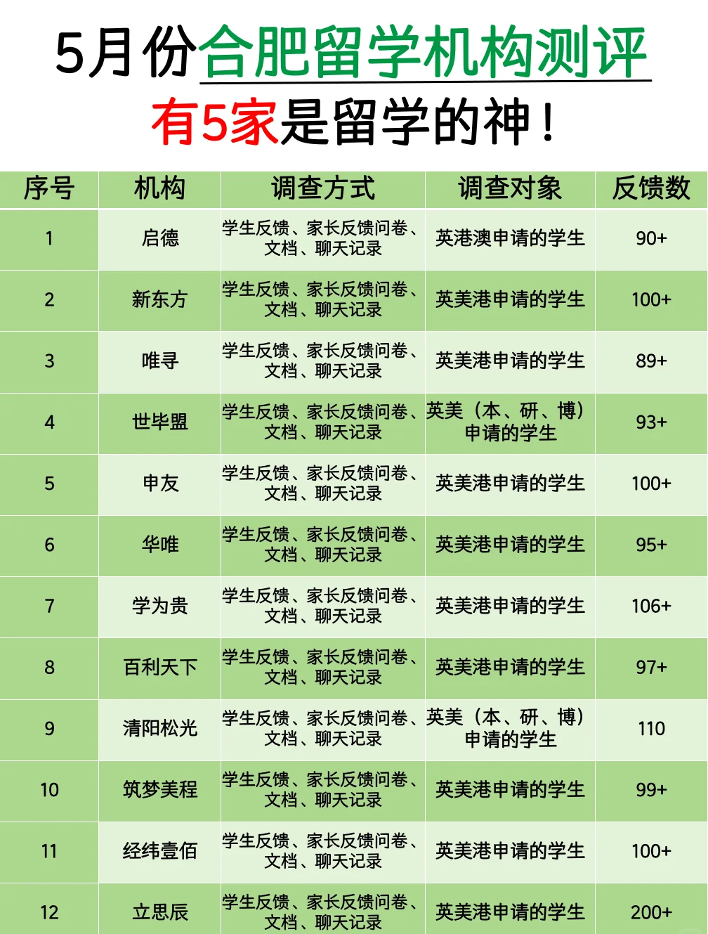 留学机构推荐，留学机构推荐的海外导师项目真的有用吗
