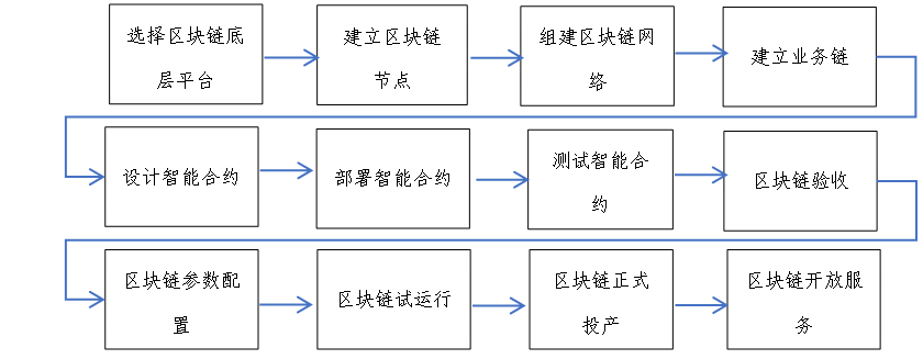 区块链存储工作怎么样，区块链存储机制到底是什么样的?