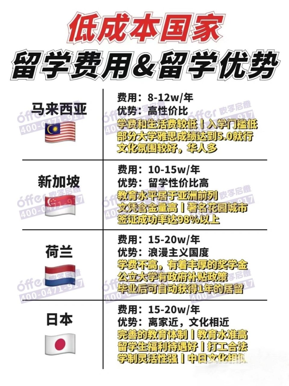 哪些国家留学费用低，哪些国家留学费用低一些