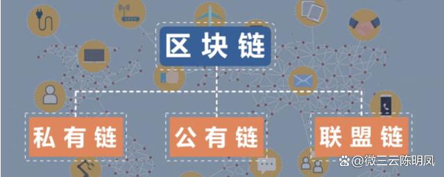 区块链将会如何发展经济，让区块链技术在经济社会发展中发挥更大作用