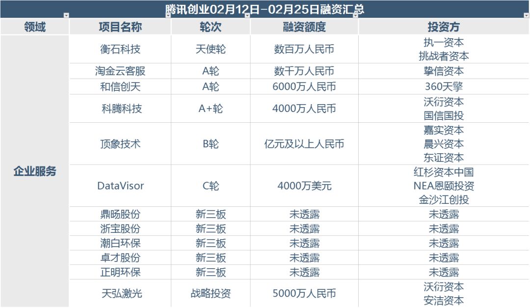 区块链的授权额度怎么调整，区块链数据对所有授权人开放