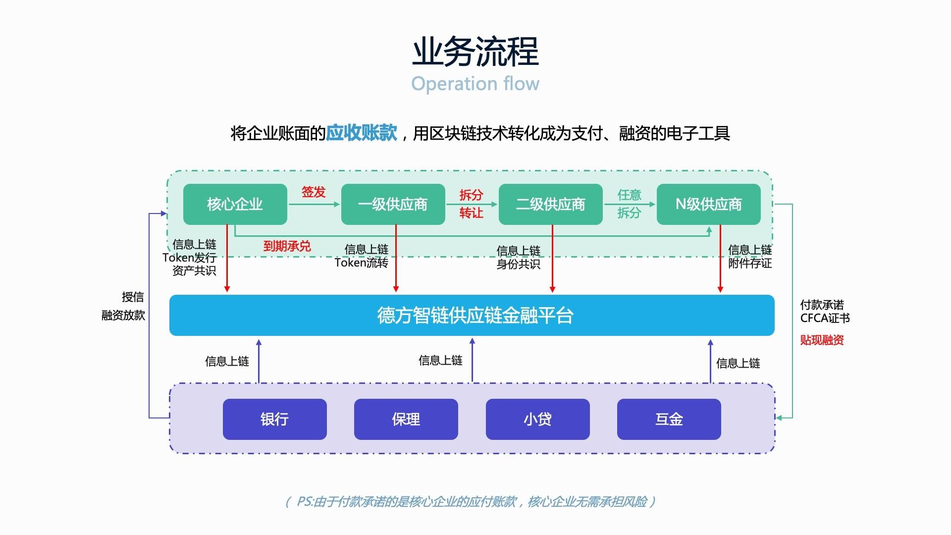 区块链技术物流运用与管理，区块链技术物流运用与管理论文