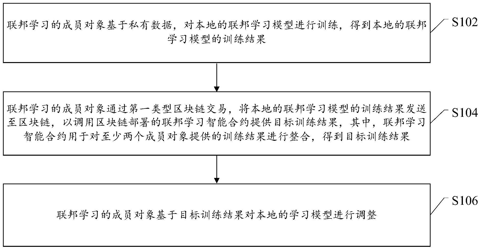 区块链模型是怎样的形式，区块链模型是怎样的形式和形式