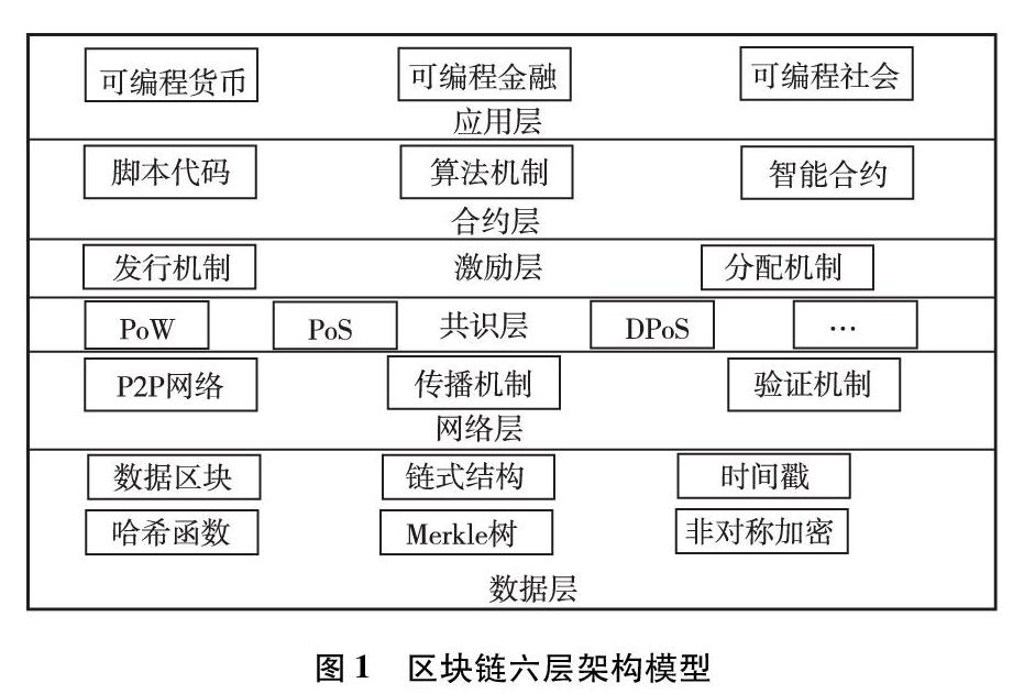 区块链模型是怎样的形式，区块链模型是怎样的形式和形式