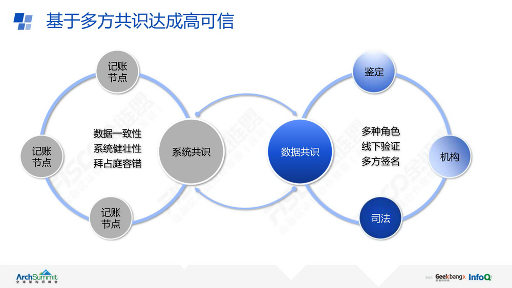 区块链如何提升收益率，区块链如何提升收益率和收益率