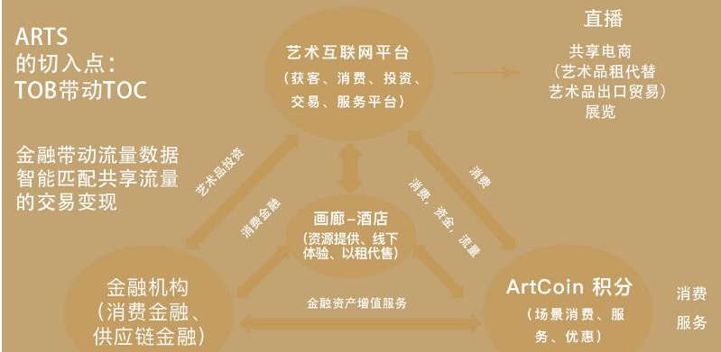 区块链如何提升收益率，区块链如何提升收益率和收益率