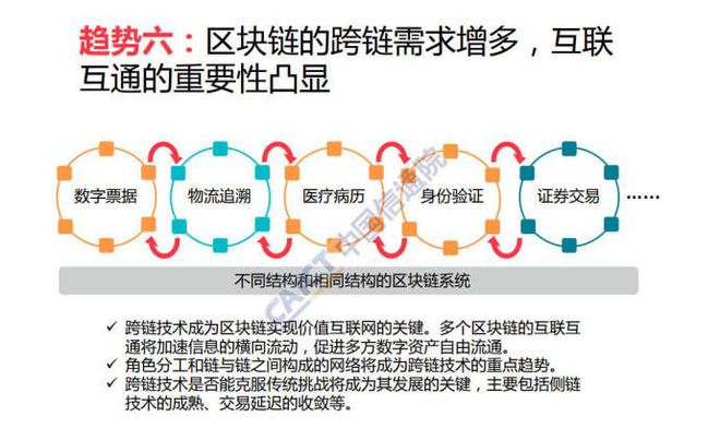 区块链技术与数字治理期刊，区块链与数据技术应用