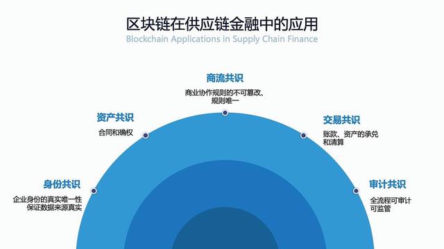 区块链能否颠覆互联网，区块链能否颠覆互联网市场