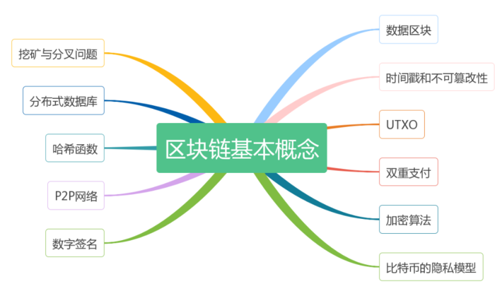 avax区块链浏览器原理的简单介绍