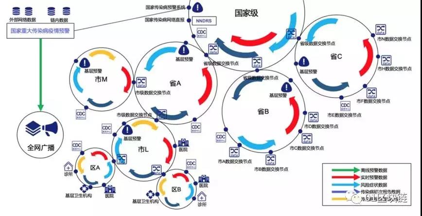 如何读懂区块链应用领域，如何读懂区块链应用领域的知识
