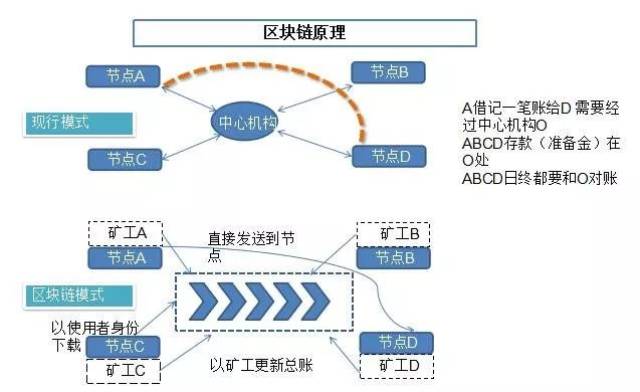 如何读懂区块链应用领域，如何读懂区块链应用领域的知识