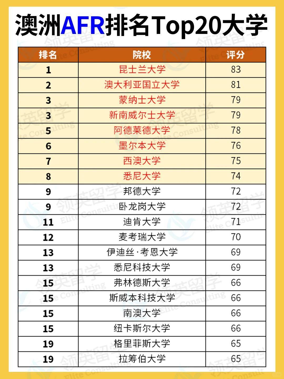 澳洲留学名校，澳洲留学大学排名
