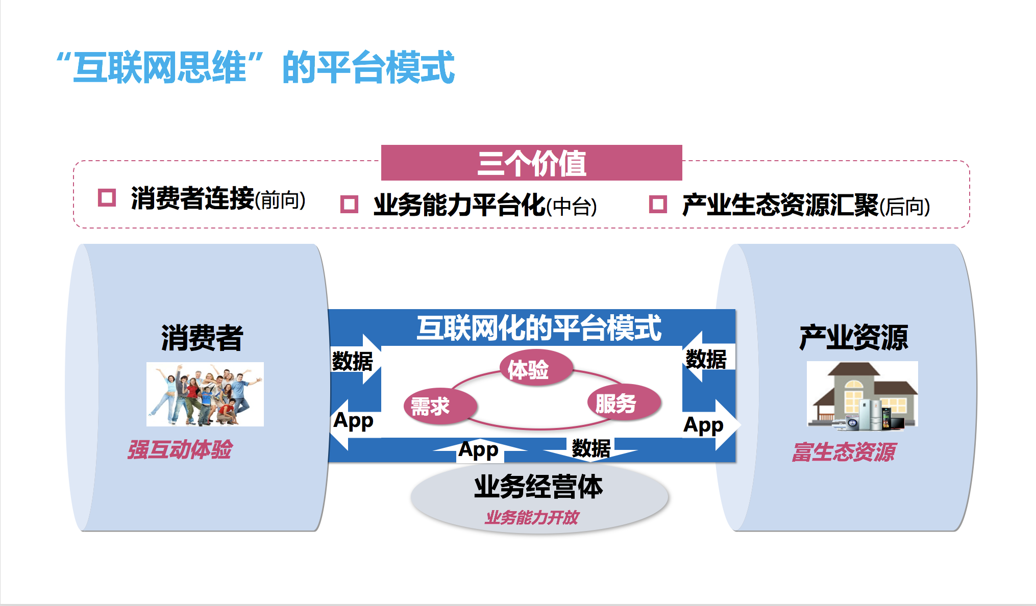 2030年区块链技术，2020年区块链新项目