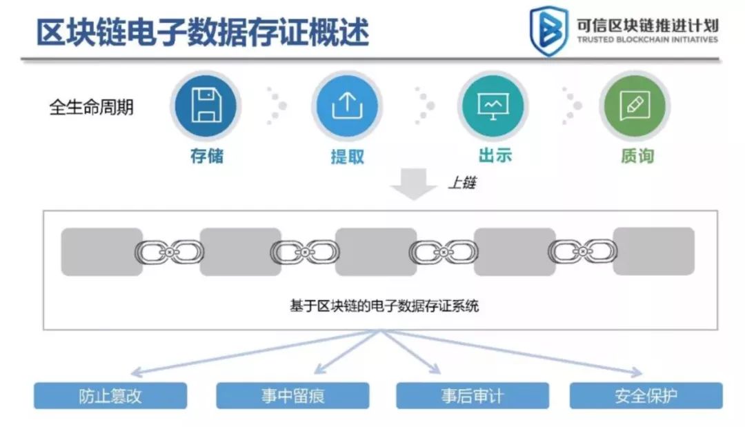 区块链知识竞赛活动总结，区块链知识竞赛活动总结与反思