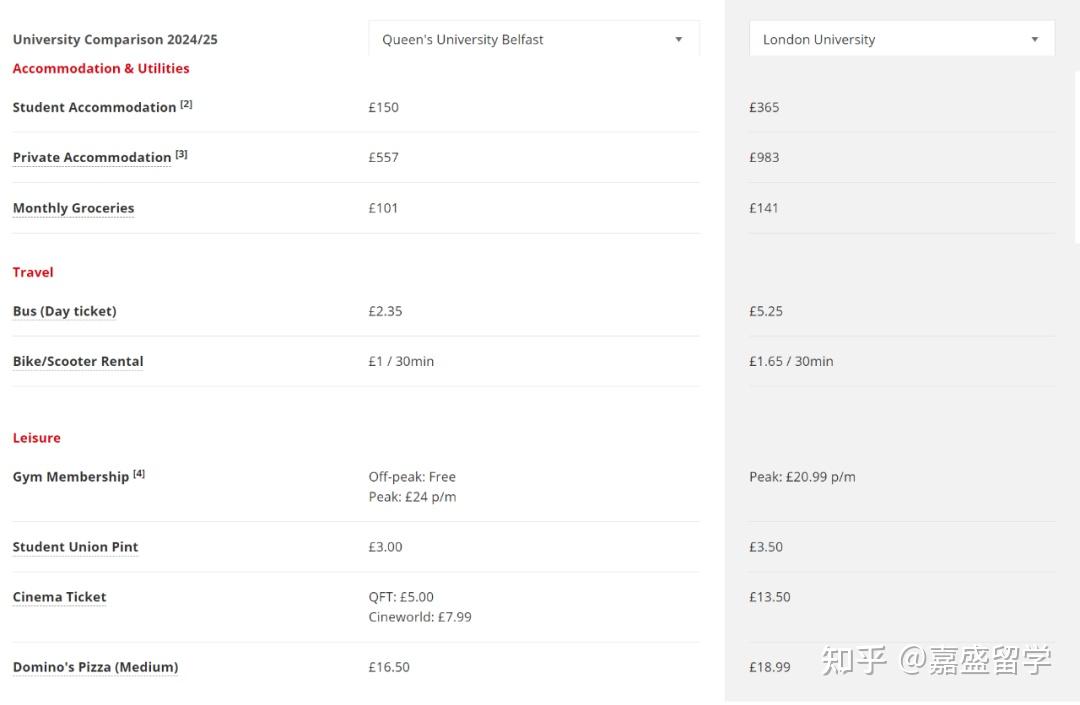 在英国留学生活费，在英国留学生活费不够用