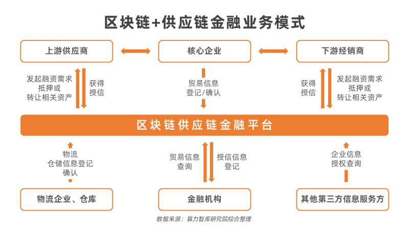 数字银行区块链是真的吗，数字银行区块链是真的吗还是假的