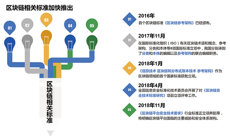 区块链常用术语分类有哪些，区块链常用术语分类有哪些呢