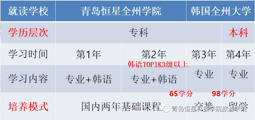 自费韩国留学，自费韩国留学要多少钱