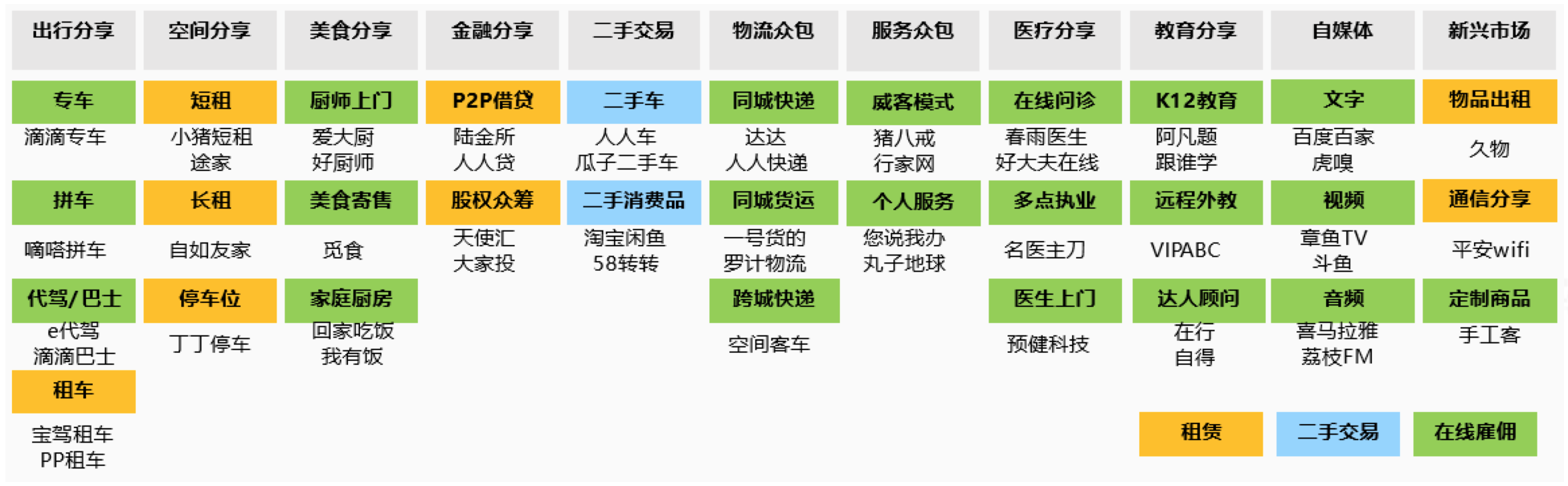 共享经济最好的区块链平台，共享经济最好的区块链平台是哪个