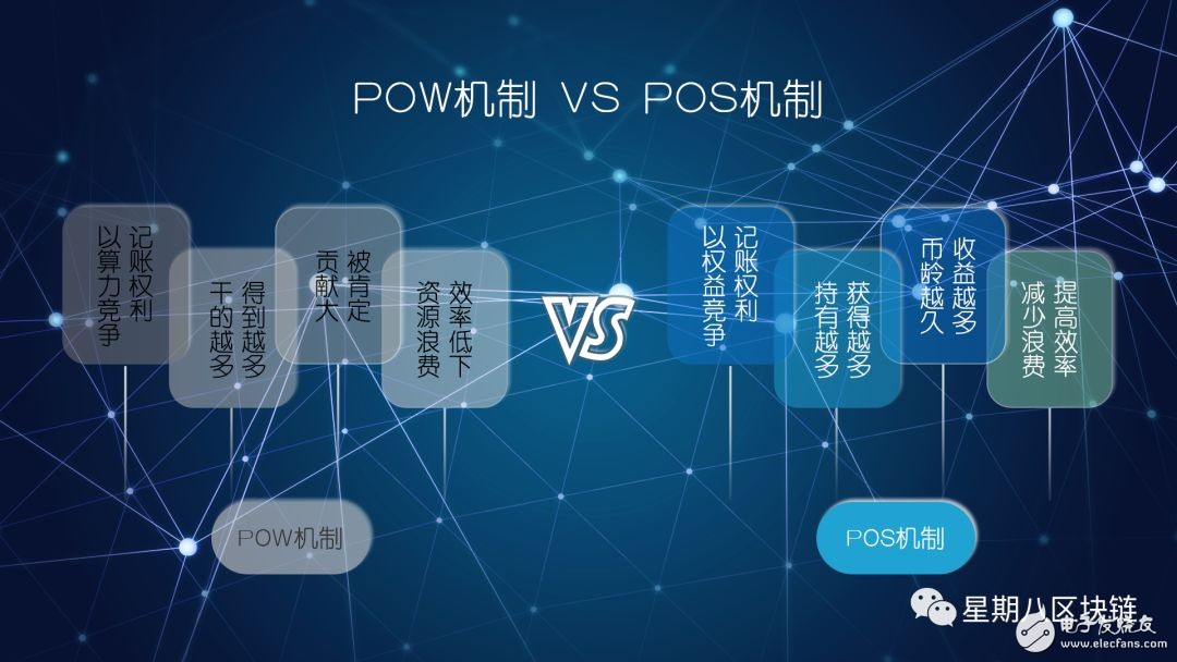 区块链对利益分配的影响，区块链将给我们的社会带来哪些影响