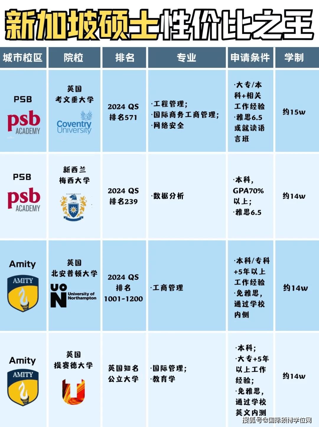 研究生留学要求，研究生留学需要什么条件