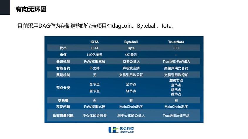 区块链话题如何火起来的的简单介绍