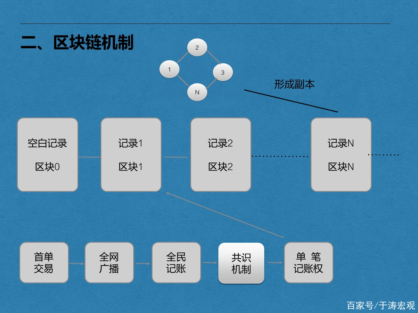 区块链的作用及原理视频，区块链的作用及原理视频讲解