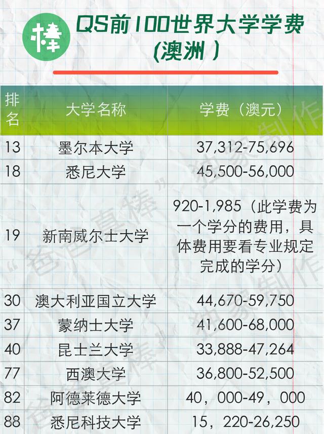 英国留学大学学费大全，留学英国大学学费明细