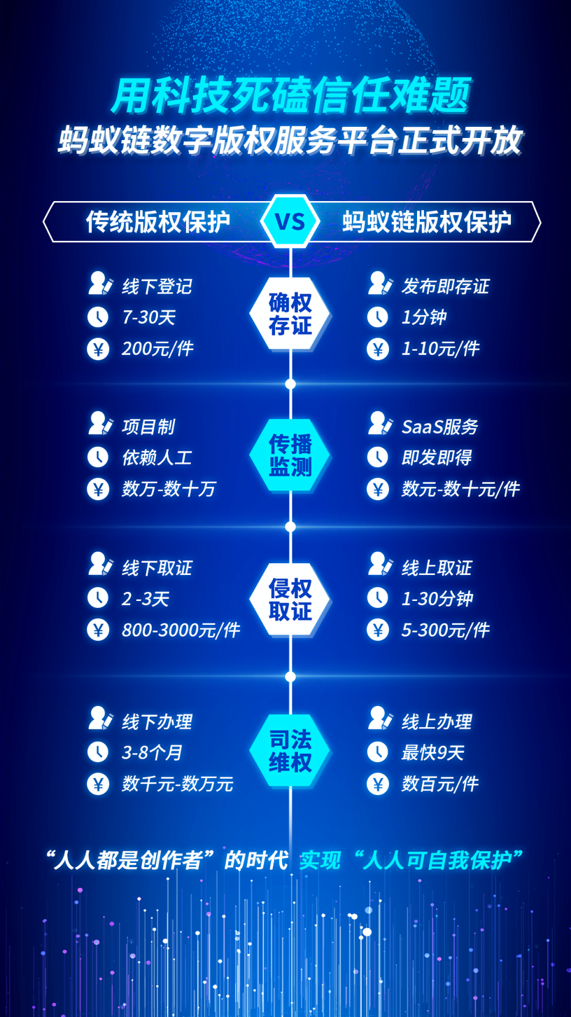 区块链成为蚂蚁核心技术，区块链成为蚂蚁核心技术的原因