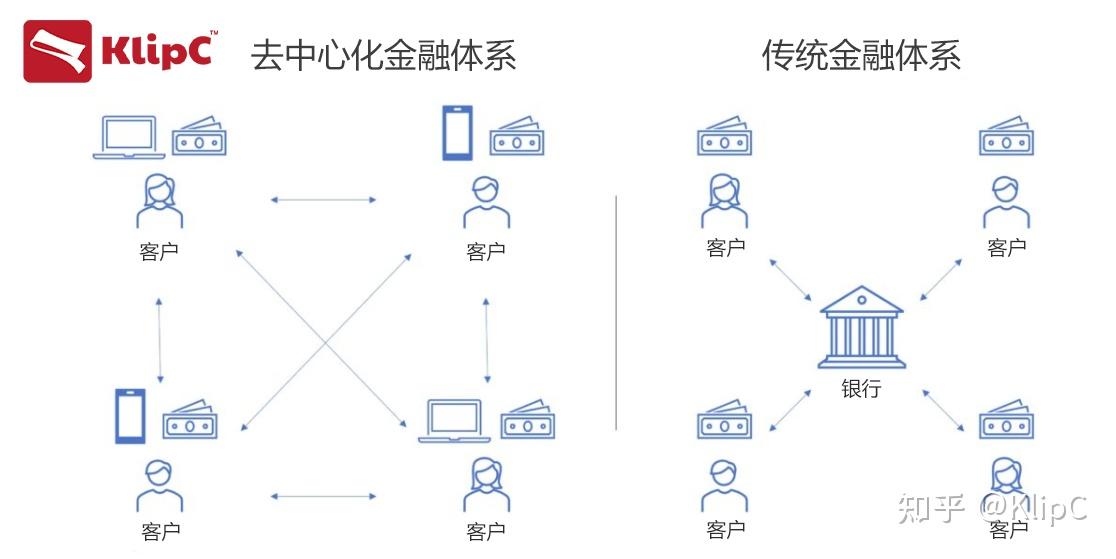 去中心化模式和区块链，去中心化是区块链的特征吗?