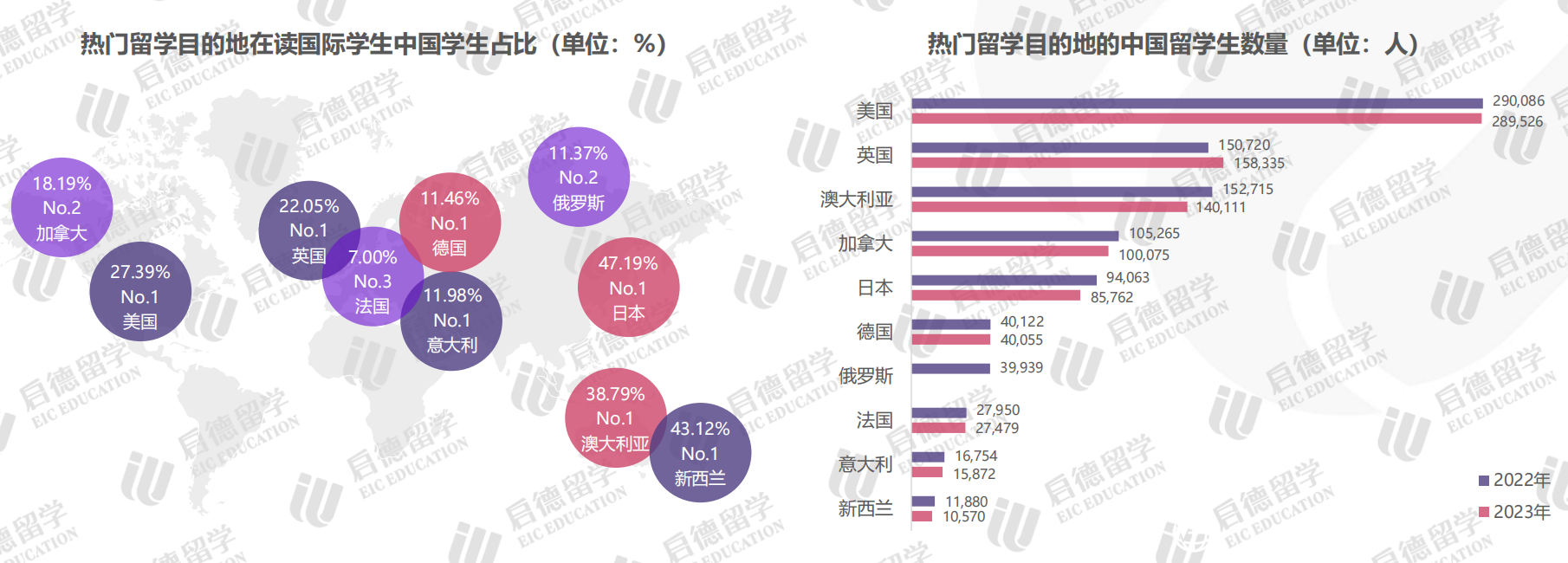 中国教育留学网，中国教育留学网官网