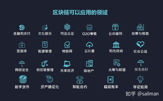 区块链算泡沫吗知乎，区块链是不是变相传销