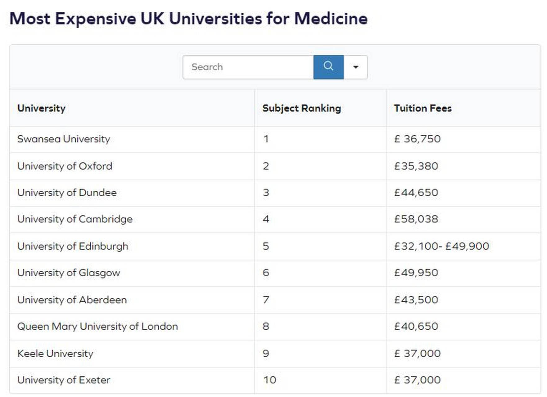 留学英国学费，留学英国学费一年多少