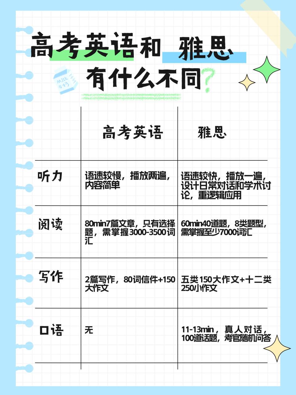 出国留学要考什么，出国留学要考什么科目