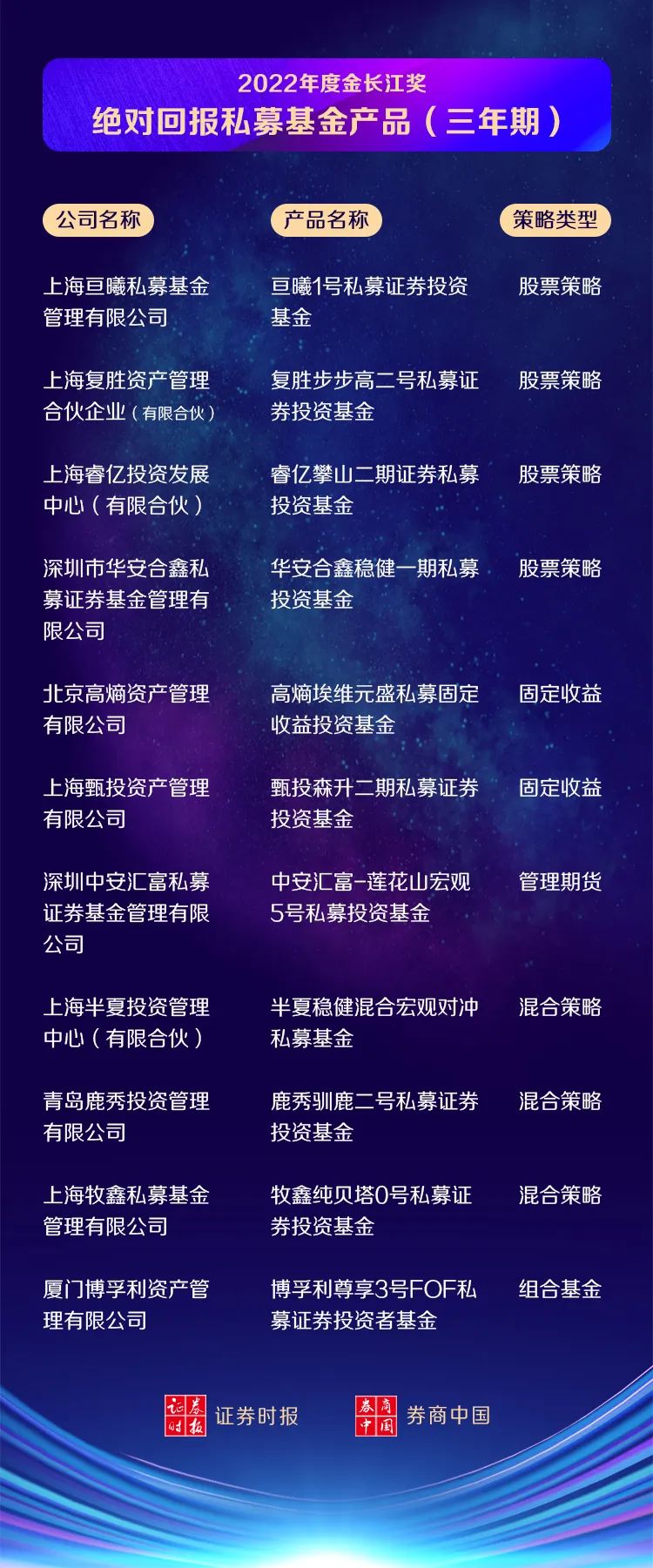 区块链私募基金应用前景，区块链私募基金应用前景如何