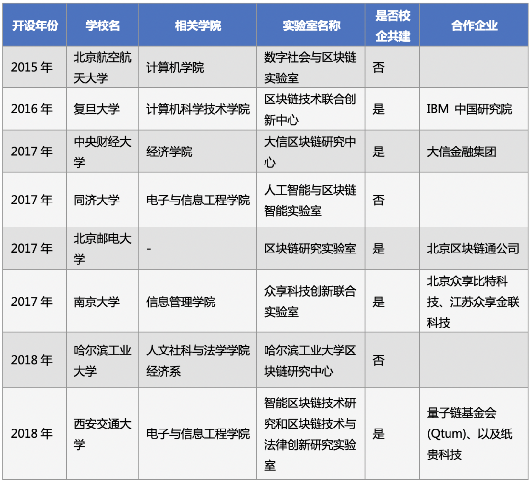 2014区块链人才报告，2020年区块链人才供需与发展报告