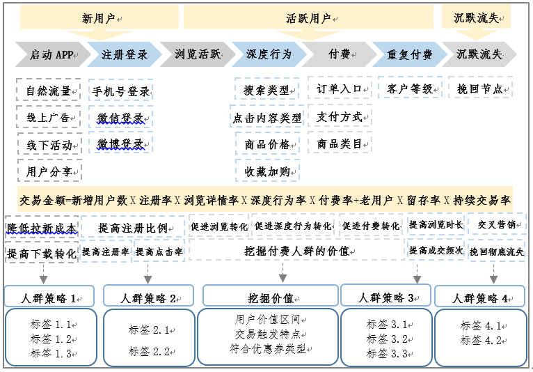 区块链平台中的合法用户，区块链平台中的合法用户有哪些
