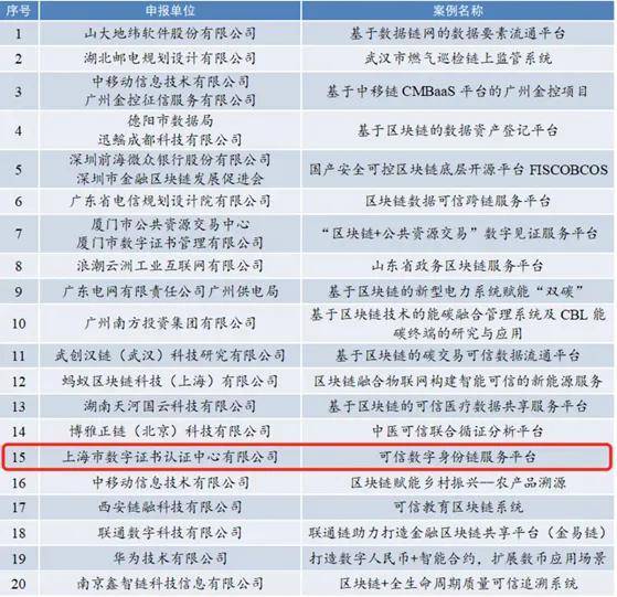 区块链最好的领域排名中国，区块链最好的领域排名中国第一
