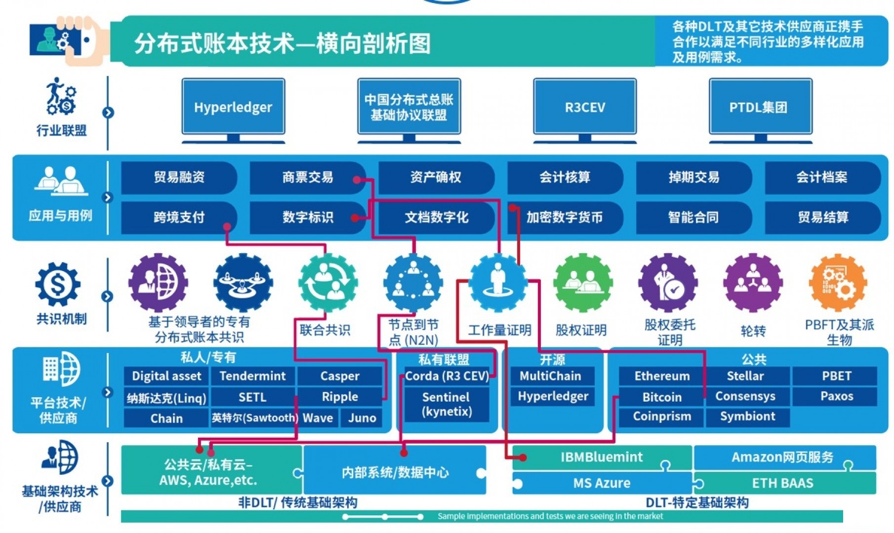 区块链与现代技术的关系，区块链和区块链技术的区别