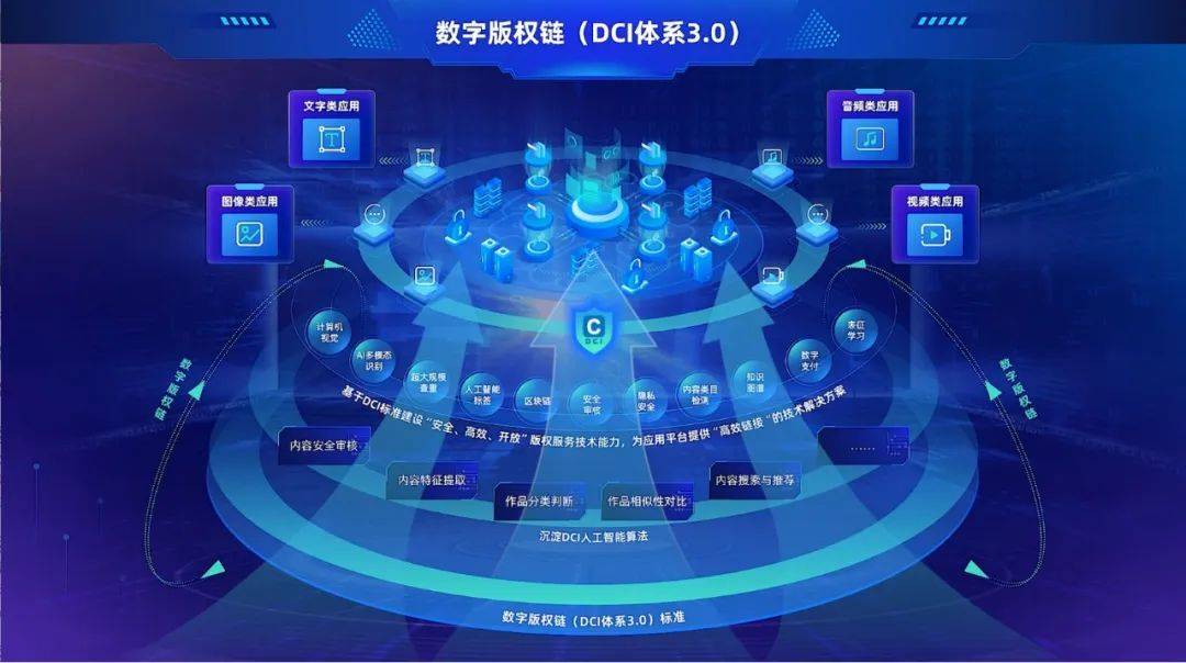 区块链创新行动方向有哪些，区块链创新发展的机遇与挑战