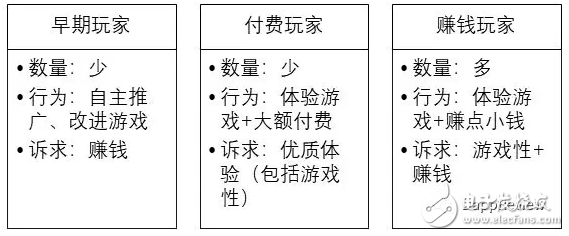 如何在区块链开发游戏商店的简单介绍