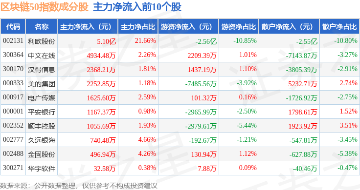 区块链50个常见问题，区块链的基本问题有哪几项