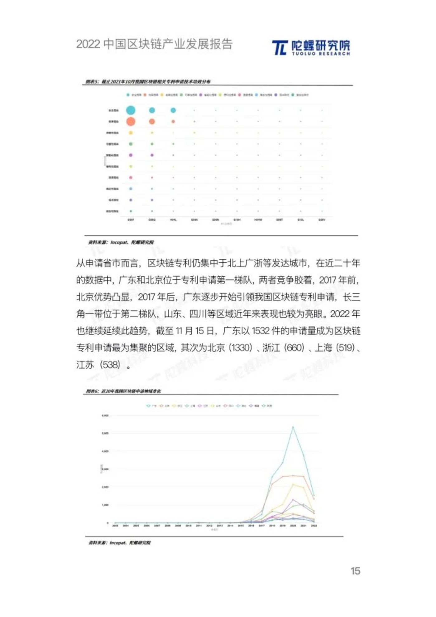 南京区块链产业发展现状，南京区块链产业发展现状调查