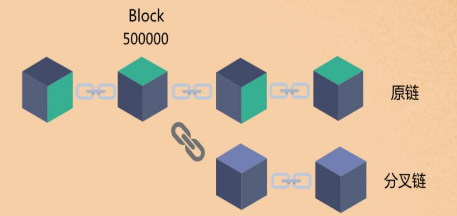 关于区块链ehf是什么意思的信息
