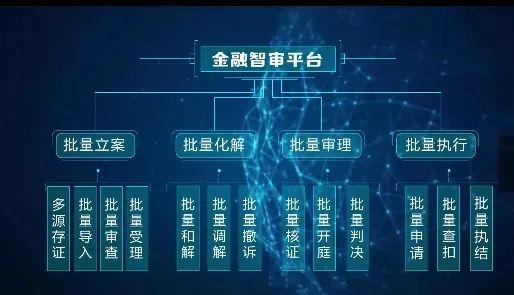 互联网法院认可区块链，杭州互联网法院区块链取证
