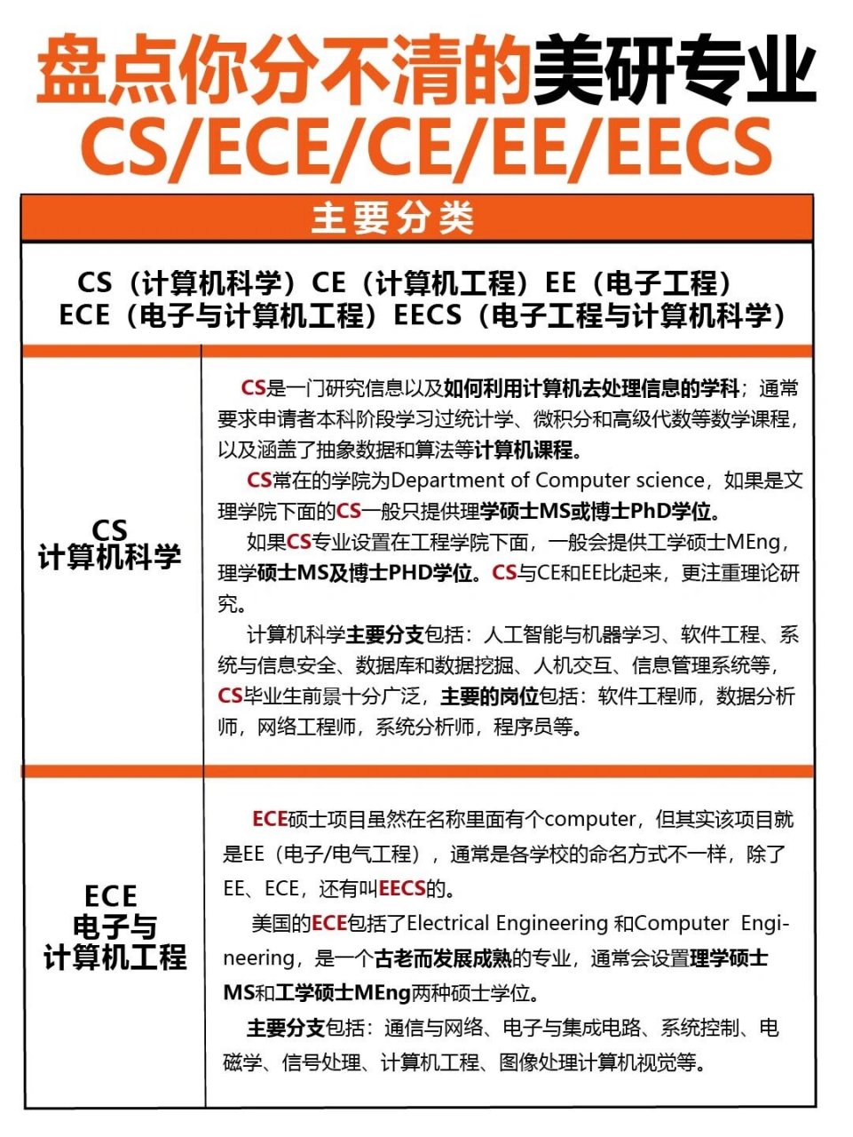 美国留学研究生，美国留学研究生读几年毕业