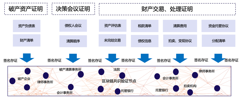 上犹企业区块链优势是什么，上犹企业区块链优势是什么样的
