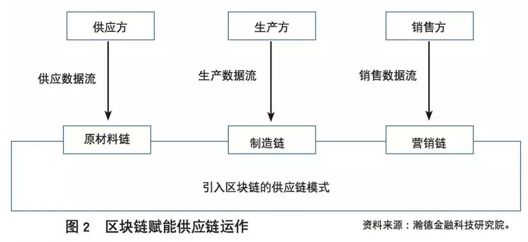上犹企业区块链优势是什么，上犹企业区块链优势是什么样的